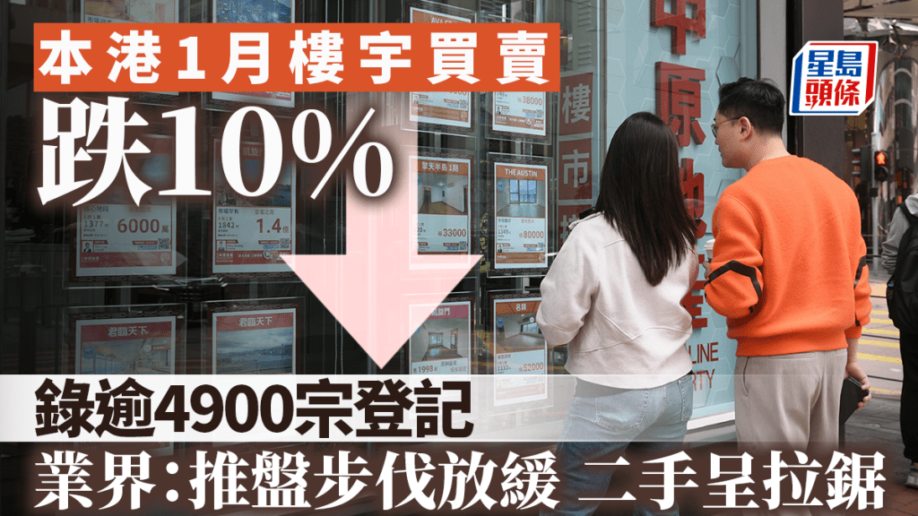 上月樓宇買賣錄逾4900宗跌10% 業界：推盤步伐放緩 二手呈拉鋸