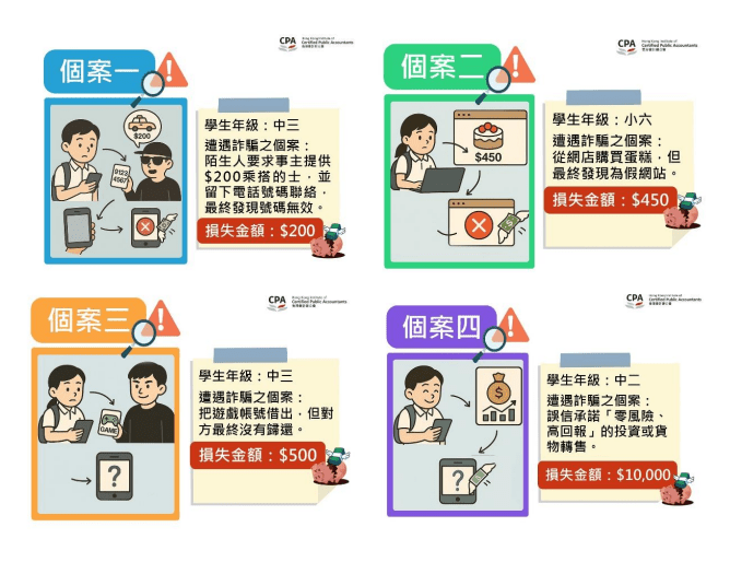 有學生曾遇「零風險高回報」投資相關的透騙，損失1萬元。