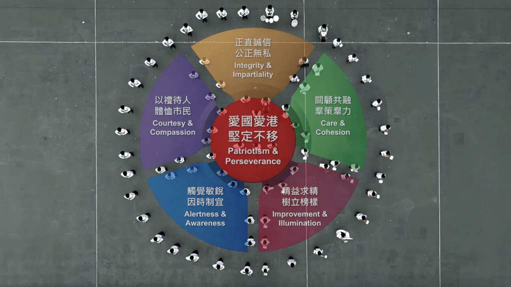 儀仗隊及樂隊以花式步操拼砌出展示部門信念的同心圓,寓意入境事務處上下同心同德,圓融貫通,定必秉持「愛國愛港、堅定不移」的信念,守好國家的南大門。 儀仗隊及樂隊以花式步操拼砌出展示部門信念的同心圓,寓意入境事務處上下同心同德,圓融貫通,定必秉持「愛國愛港、堅定不移」的信念,守好國家的南大門。
