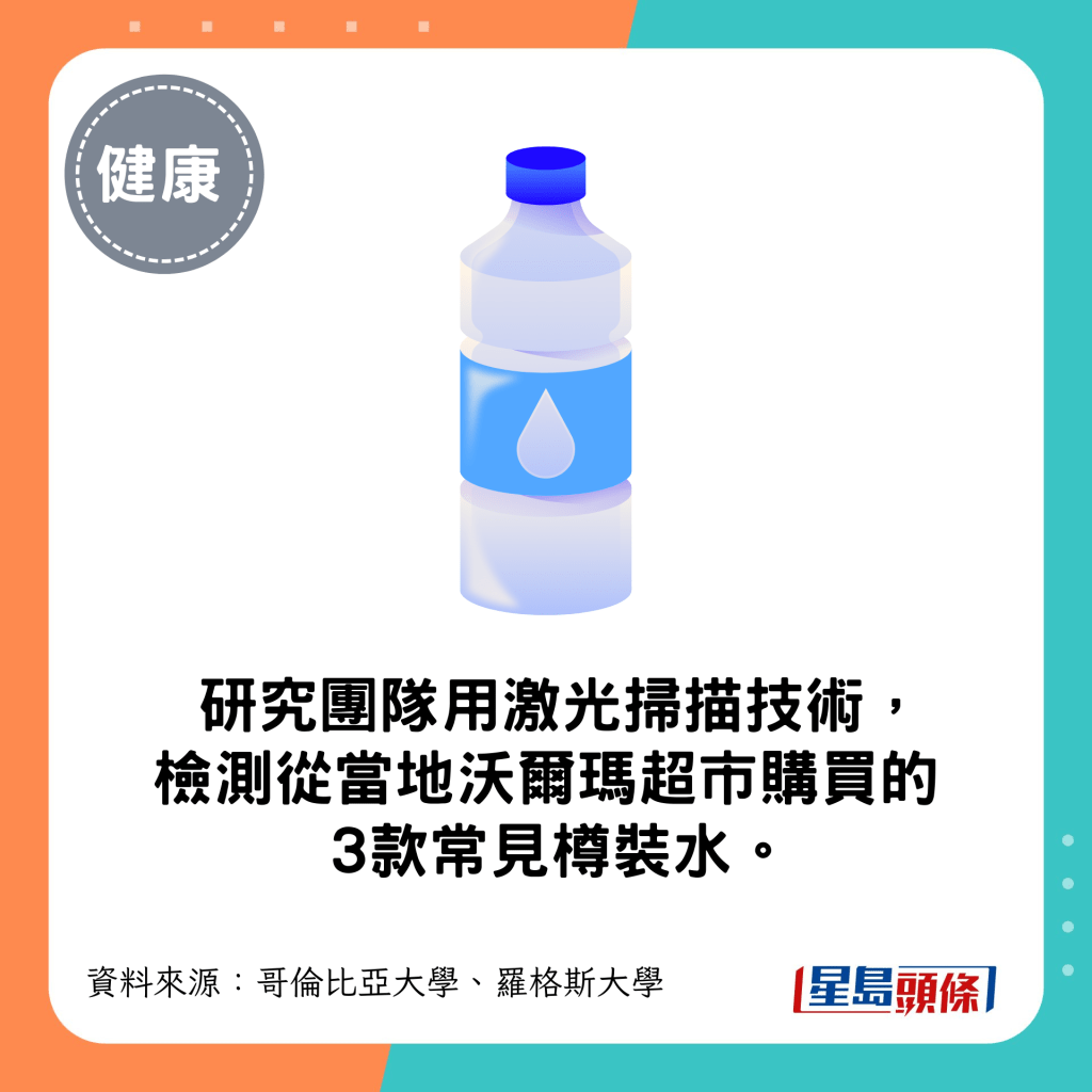 研究人员用激光扫描技术检测从超市购买的3款常见樽装水。