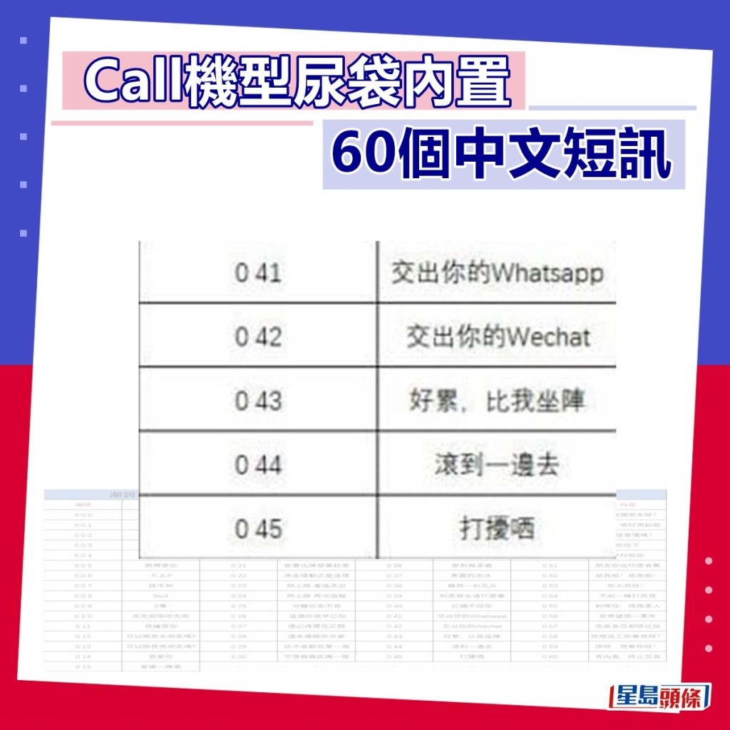 Call機型尿袋內置60個中文短訊（九）。（fb「90年代回憶（新版）截圖）  ​