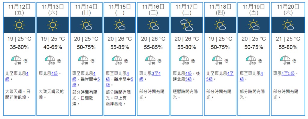 9日天氣預測。天文台網頁截圖