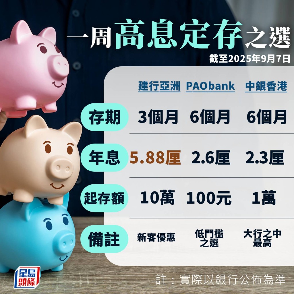 一周高息定存之選