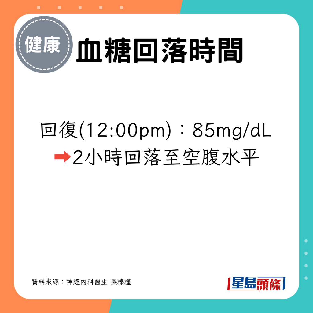 2小时后回落至空腹水平