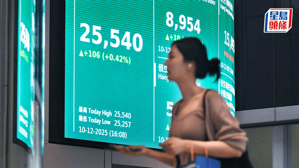 觀望儲局議息 恒指全日窄幅上落 成交不足2000億 分析：需關注鮑威爾會後貨幣政策信號｜港股收市