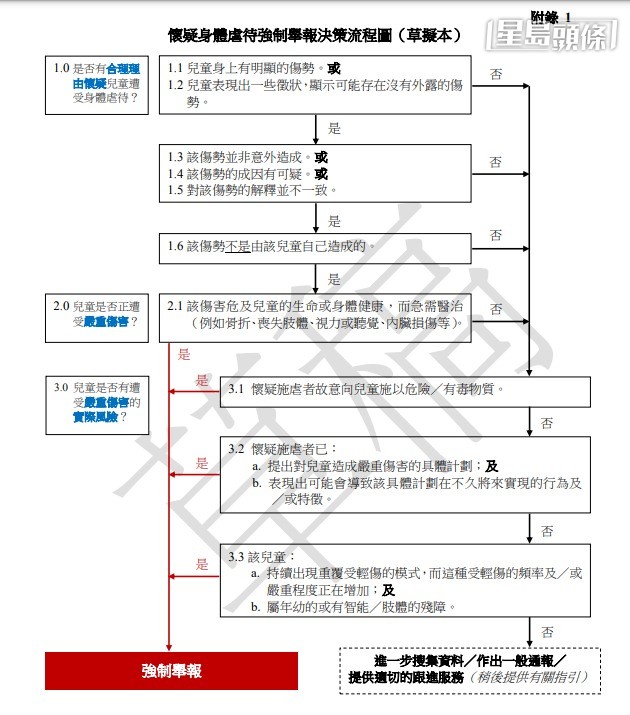 當局為10多萬專業人士設計手機應用程式，協助他們決定需否舉報。