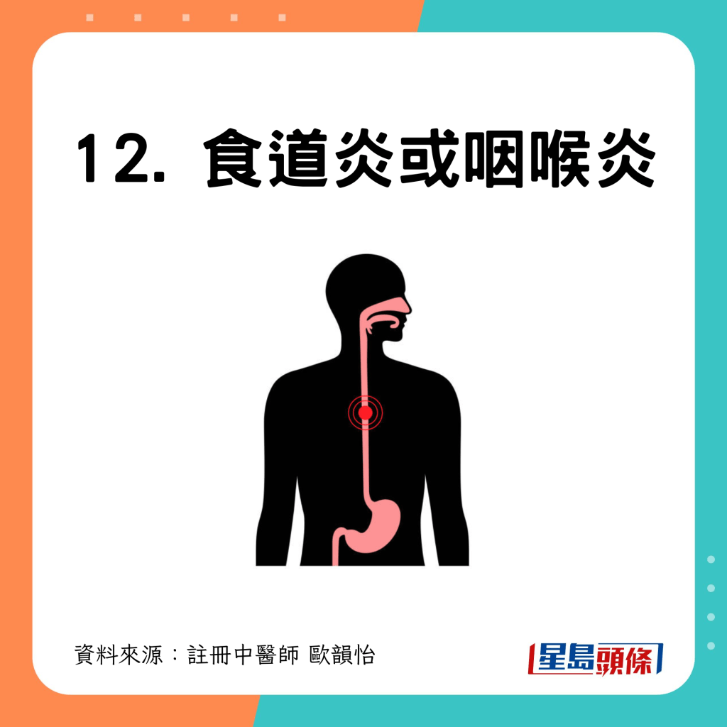 12. 食道炎或咽喉炎