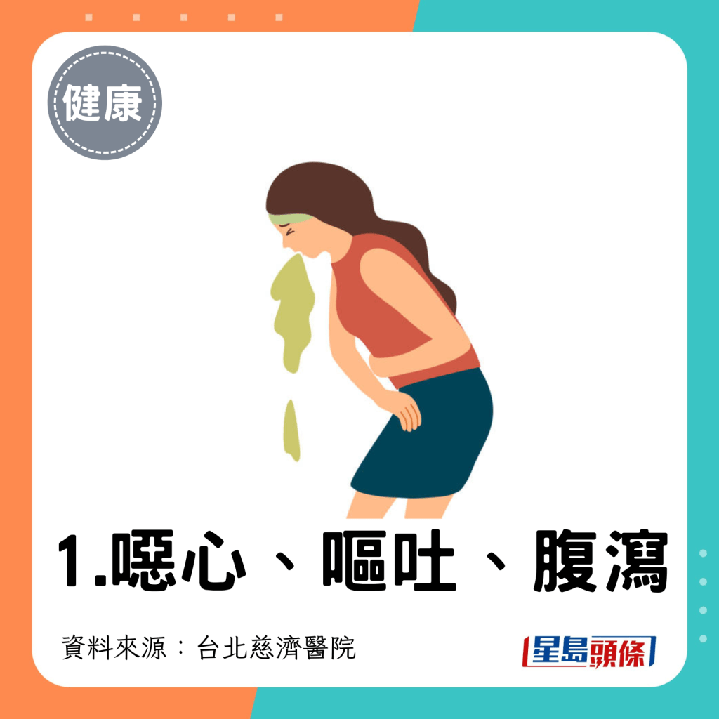 1. 恶心、呕吐、腹泻