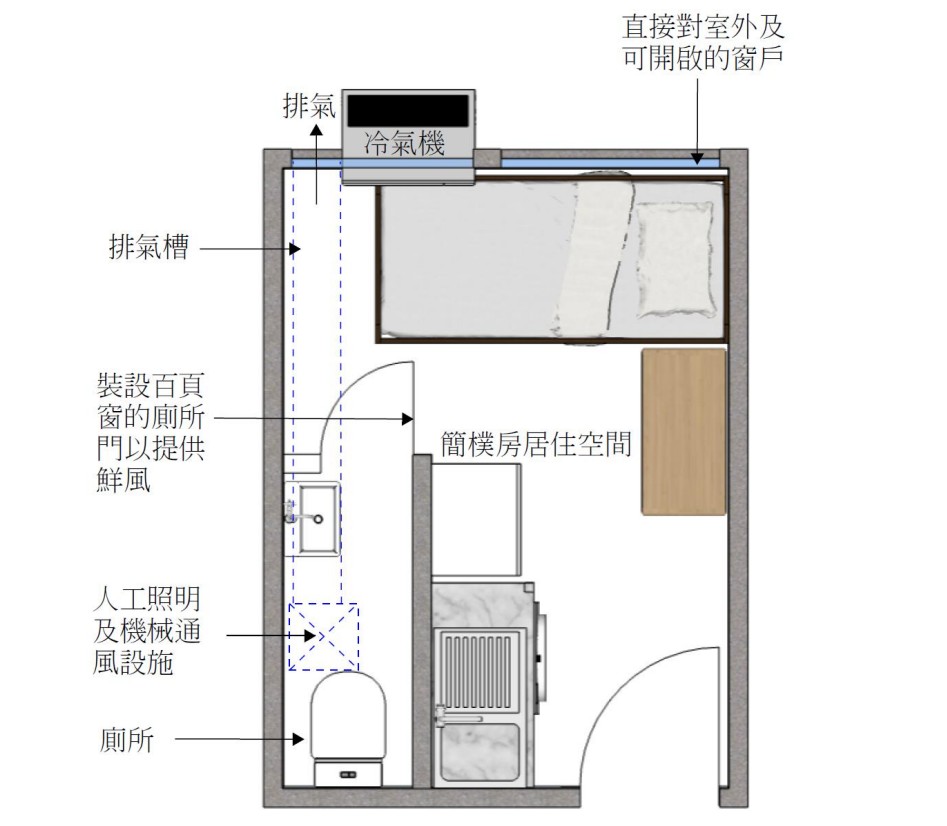 政府建議「簡樸房」的廁所如屬「黑廁」，須安裝機械抽氣裝置。房屋局文件截圖