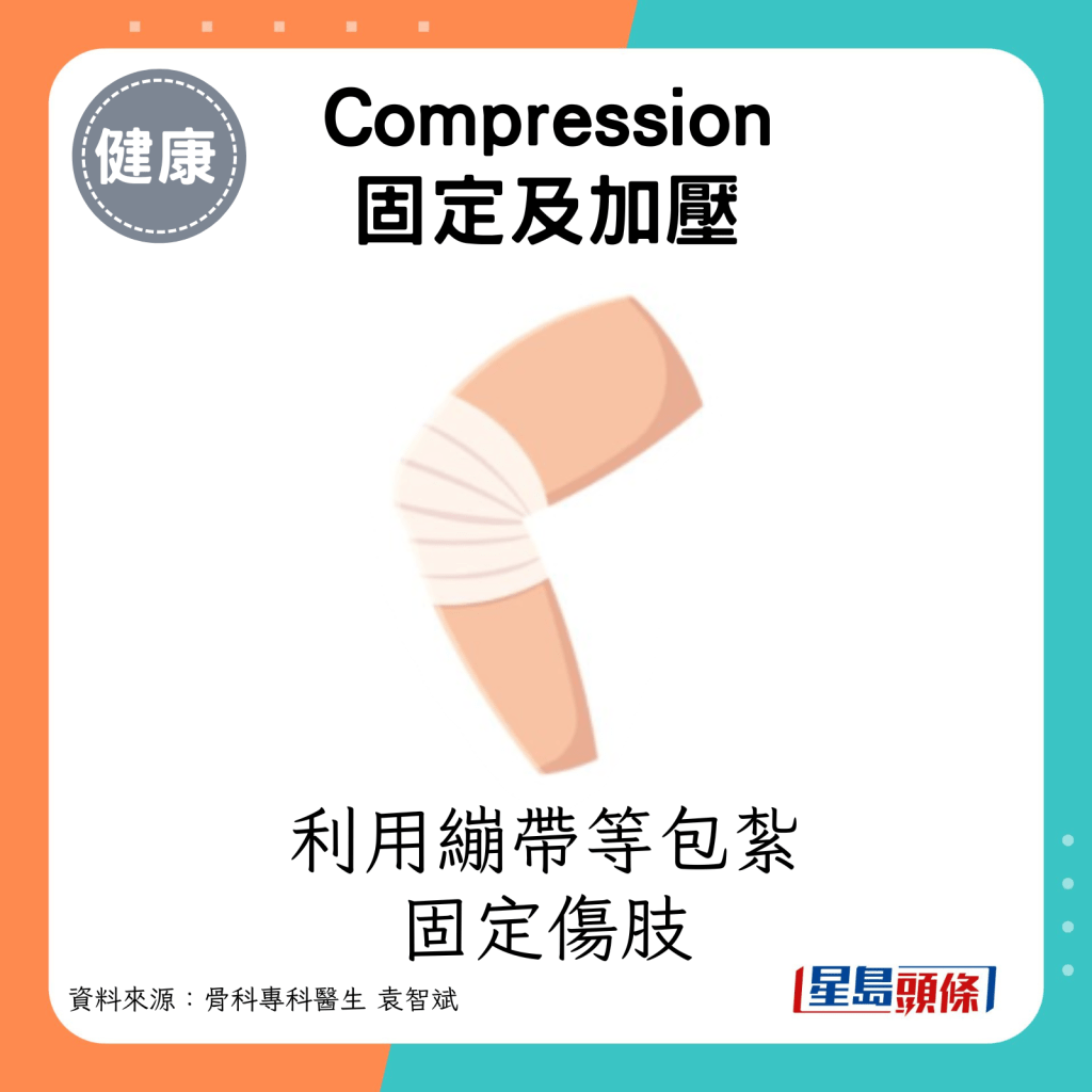 C（Compression-固定及加壓）：利用繃帶等包紮，固定傷肢。