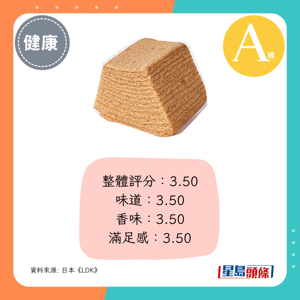 整体评分：3.50