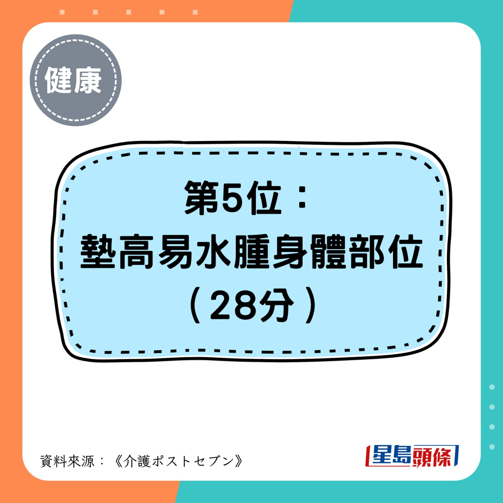 第5位： 垫高易水肿身体部位（28分）