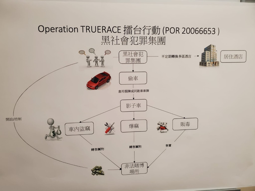 警方就多宗爆竊店鋪及偷車案交代案情。