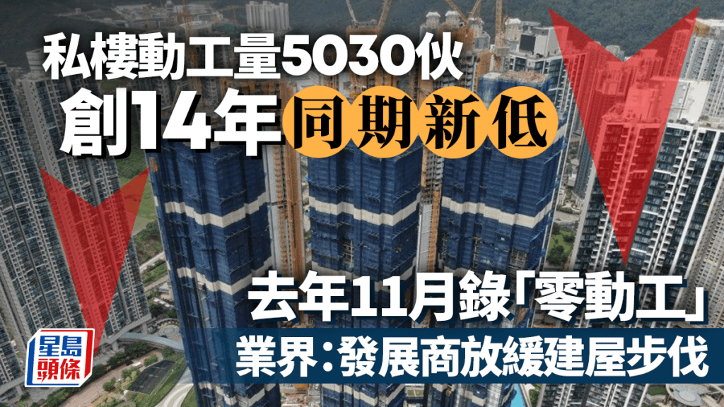 私樓動工量5030伙 創14年同期新低 去年11月錄「零動工」業界：發展商放緩建屋步伐