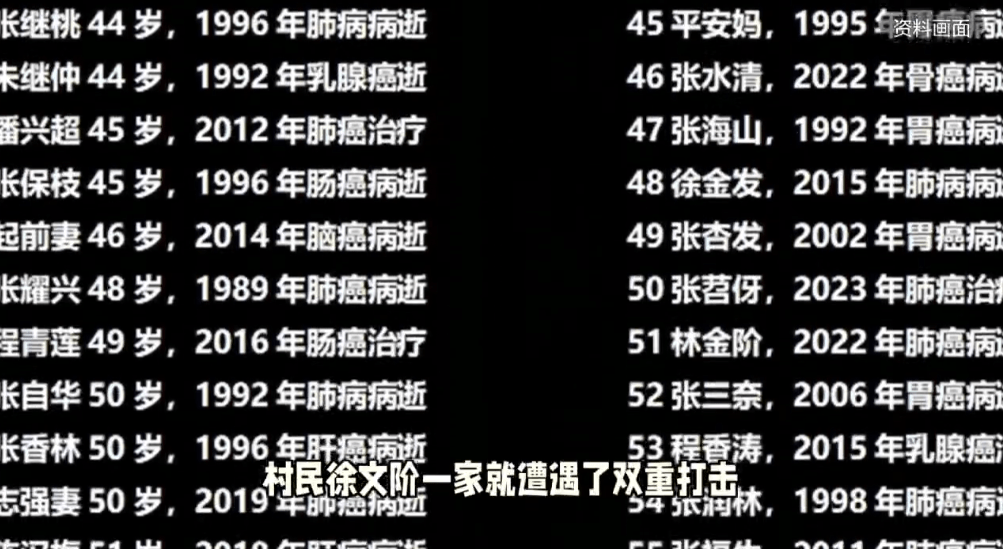全村585人62人罹癌。