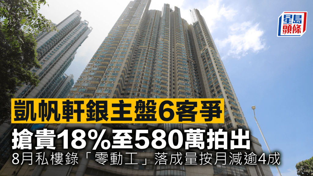 凱帆軒銀主盤6客爭 搶貴18%至580萬拍出 8月私樓錄「零動工」落成量按月減逾4成