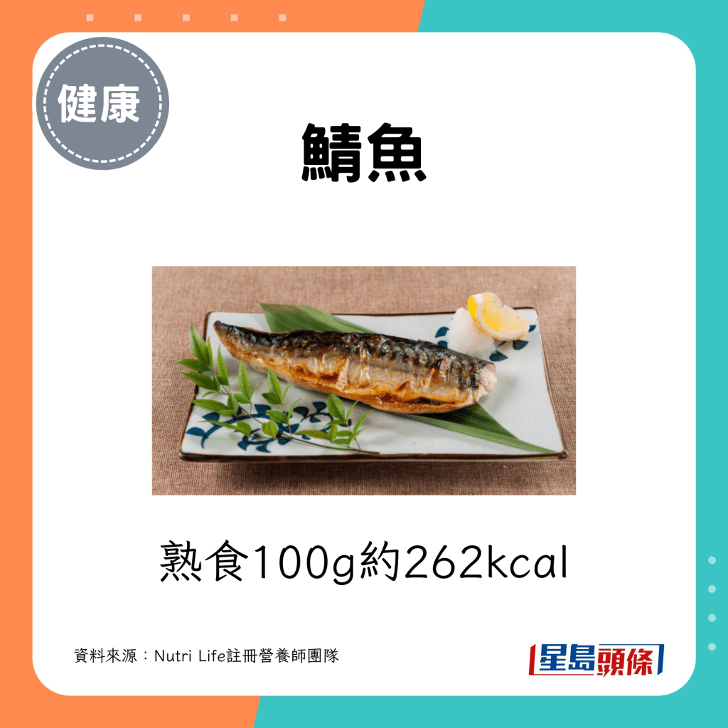 鯖魚：熟食100g約262kcal