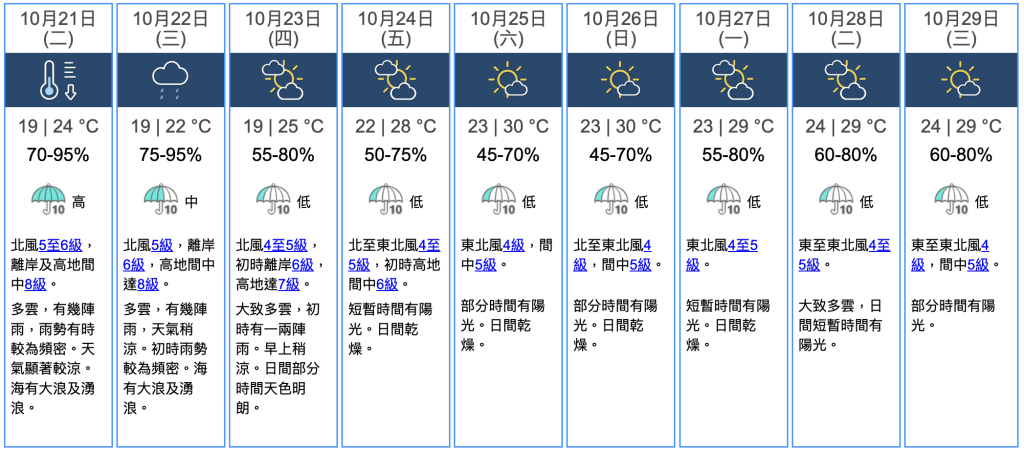 九天天氣預報 九天天氣預報