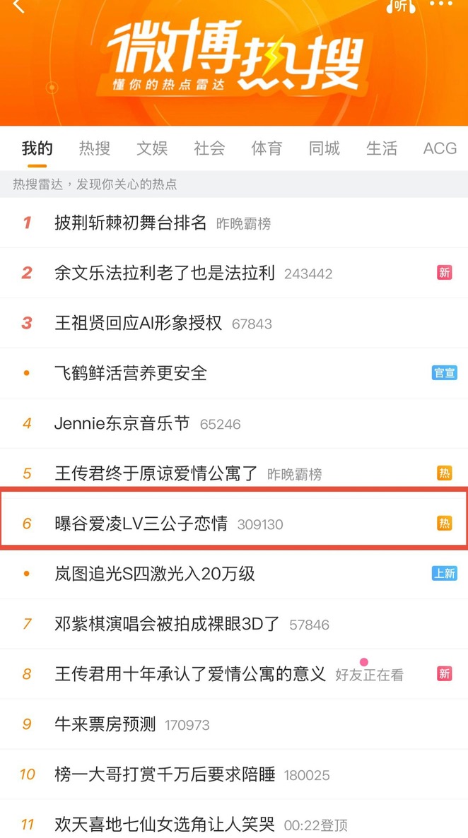 谷愛凌和Frederic的緋聞登上熱搜。