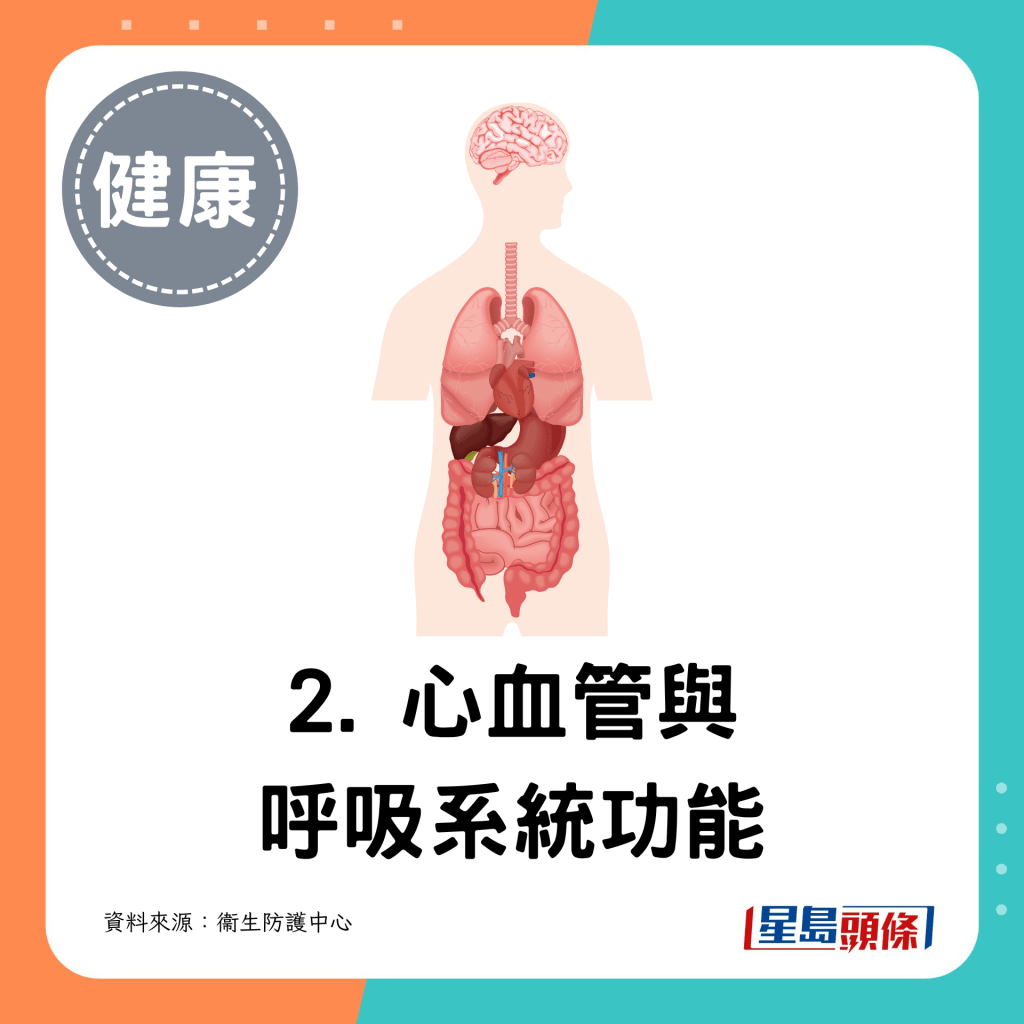 2. 心血管與呼吸系統功能