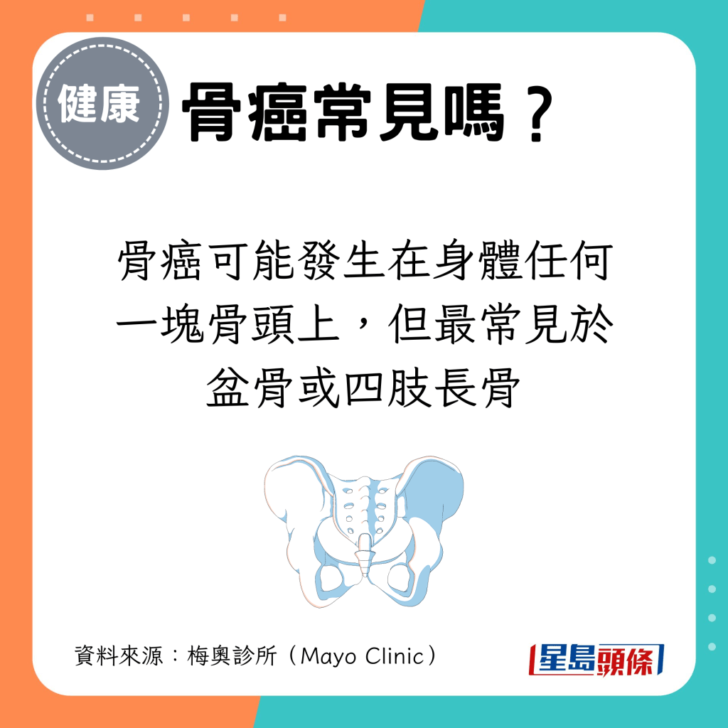 骨癌可能发生在身体任何一块骨头上，但最常见于盆骨或四肢长骨