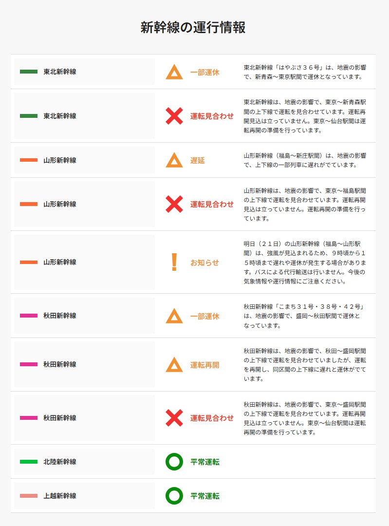 有消息指，地震過後日本多條新幹線路線服務受影響。JR App