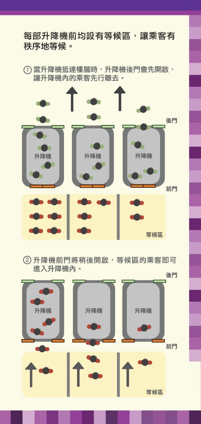 港鐵網頁截圖 港鐵網頁截圖