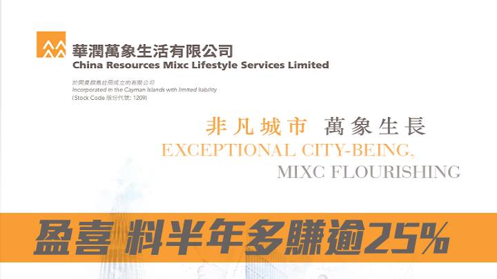 華潤萬象1209盈喜 料半年多賺逾25%