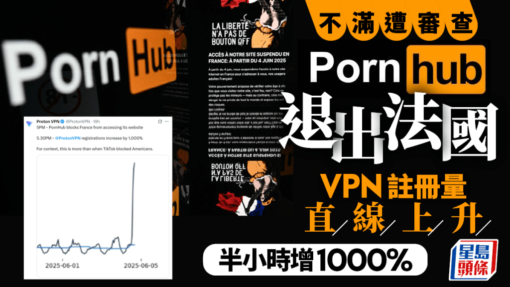 法國要求審查使用者年齡，Pornhub母公司Aylo Freesites決定在法國停運。 