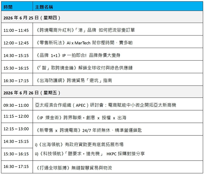 博覽會首日(6月25日)將密集進行多場主題分享,包括《跨境電商:升紅利》及《零售新玩法:AI x MarTech》等;次日(6月26日)上午將隆重舉行「亞太經濟合作組織(APEC)研討會」。 博覽會首日(6月25日)將密集進行多場主題分享,包括《跨境電商:升紅利》及《零售新玩法:AI x MarTech》等;次日(6月26日)上午將隆重舉行「亞太經濟合作組織(APEC)研討會」。