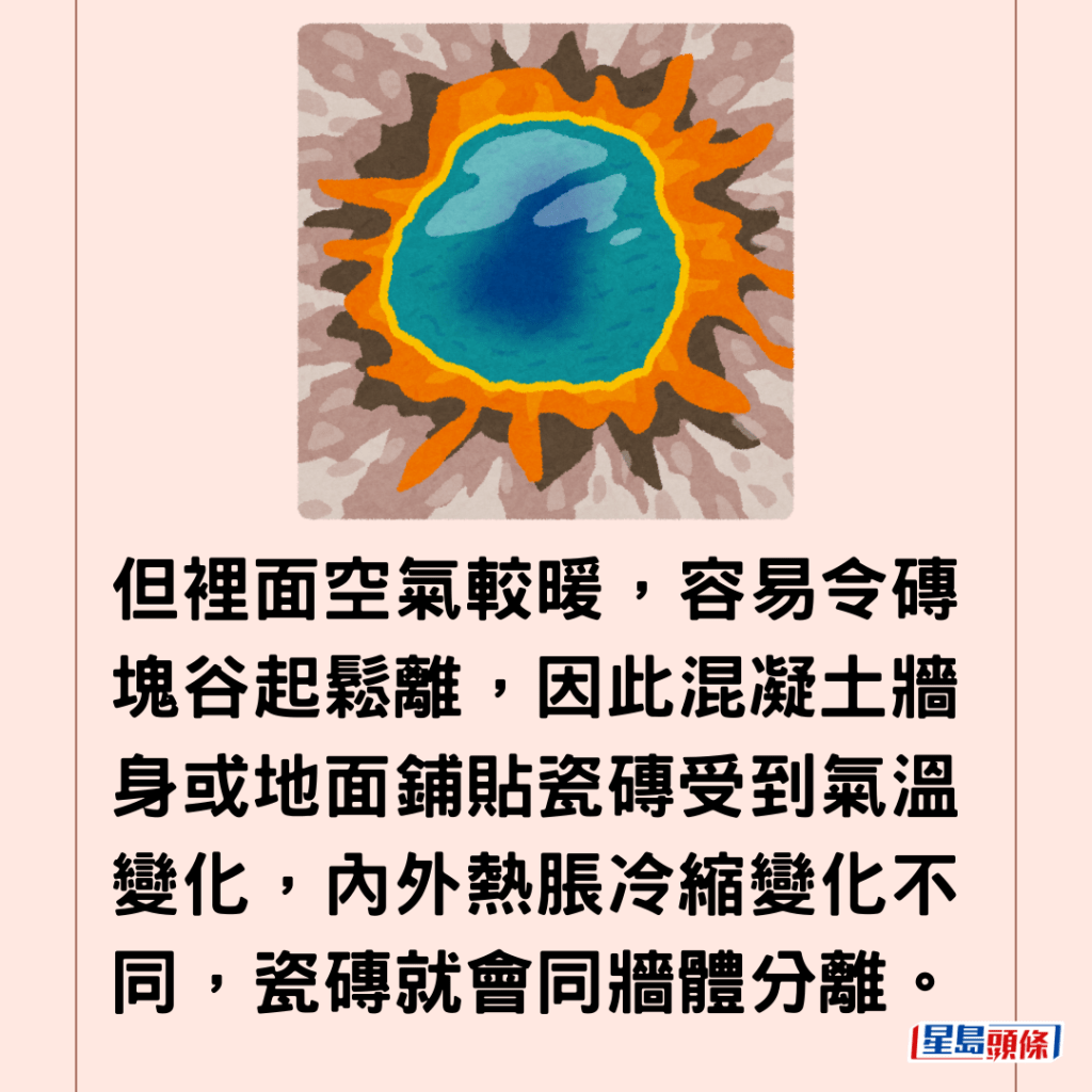 但裡面空氣較暖，容易令磚塊谷起鬆離，因此混凝土牆身或地面鋪貼瓷磚受到氣溫變化，內外熱脹冷縮變化不同，瓷磚就會同牆體分離。