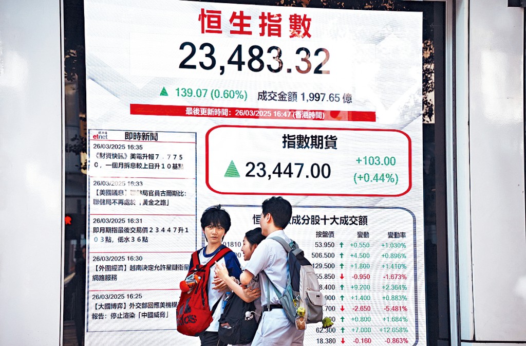 恒指昨日收報23483點,升139點。