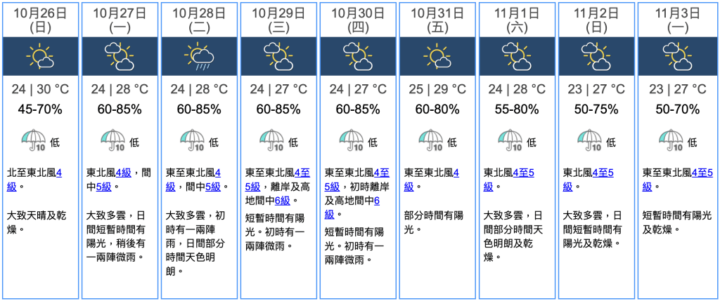 九天天氣預報