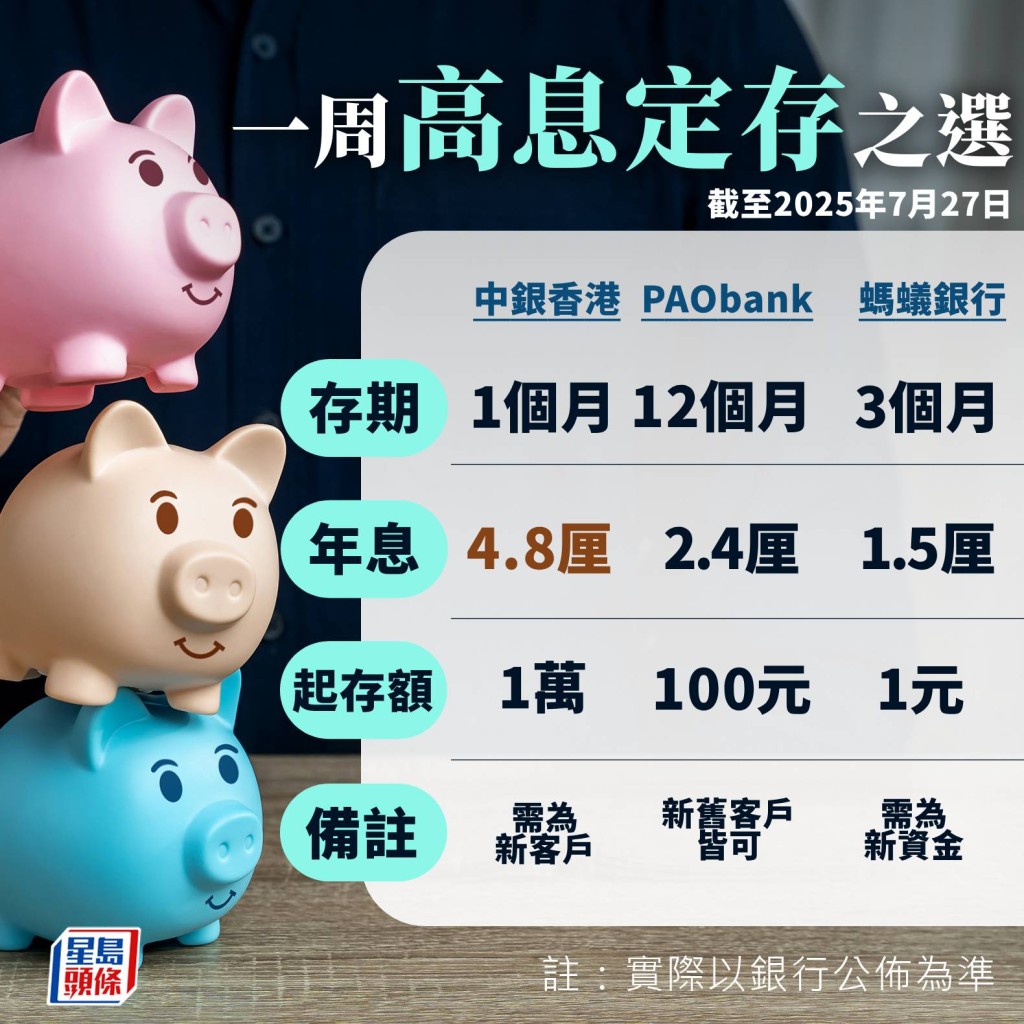 一周高息定存 一周高息定存