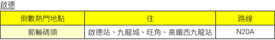 城巴於港島中環、銅鑼灣及山頂、九龍啟德郵輪碼頭，及迪士尼樂團等多個最佳煙花觀賞位置，為顧客增設14條散場巴士路線。