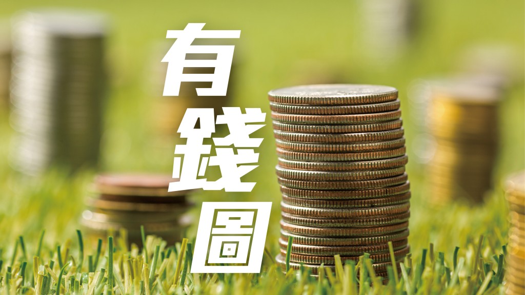 伍一山 - 恒指長尾錘利繼續反彈｜有錢圖