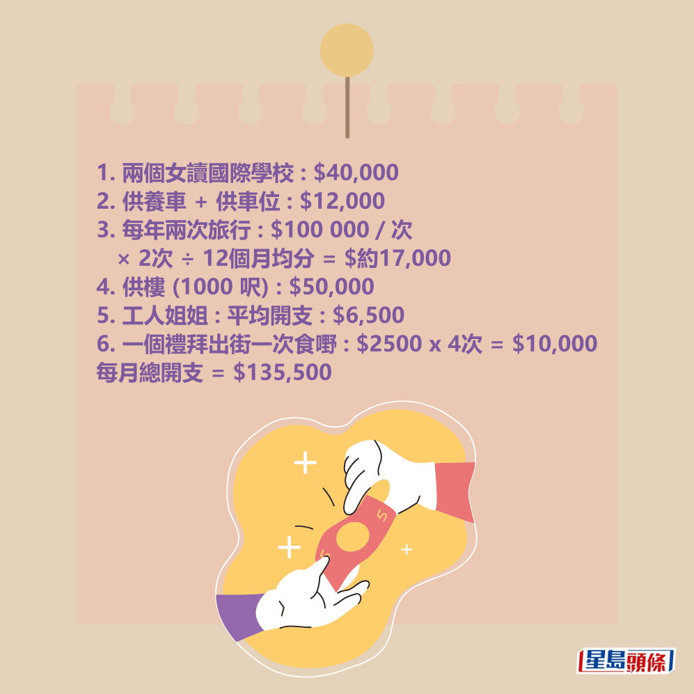 每月總開支 = $135,500 每月總開支 = $135,500