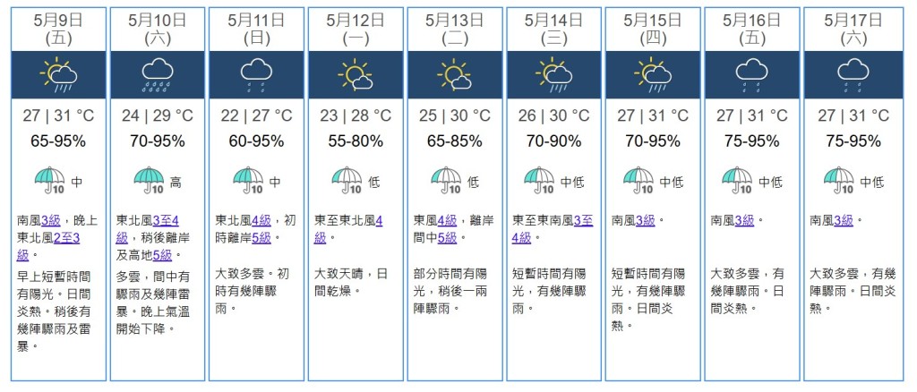 九天天氣預測。天文台網站截圖 九天天氣預測。天文台網站截圖