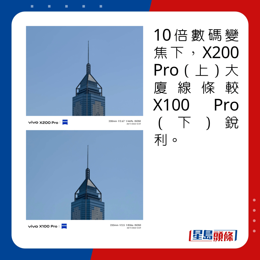 10倍数码变焦下，X200 Pro（上）大厦线条较X100 Pro（下）锐利。