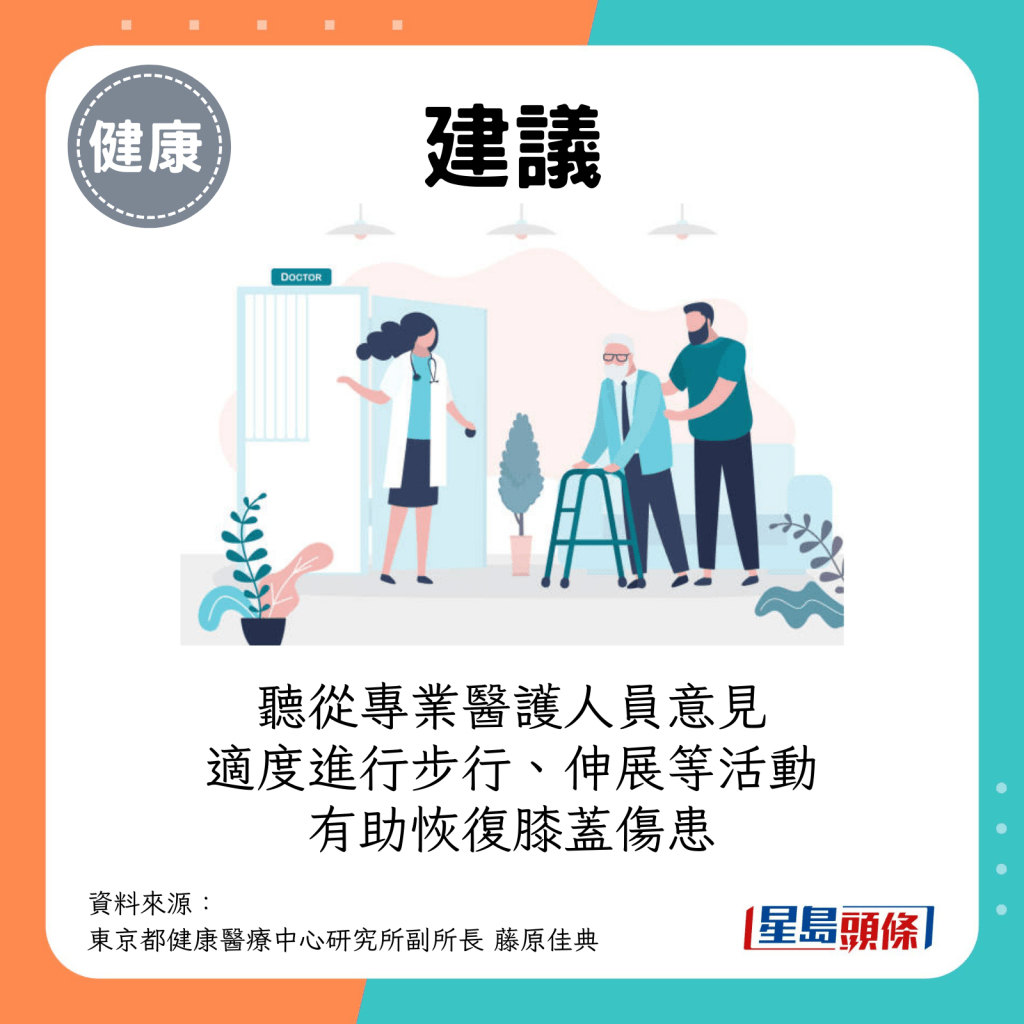 聽從專業醫護人員意見，適度進行步行、伸展等活動，有助恢復膝蓋傷患。不過，如活動期間出現劇痛，亦需求醫。