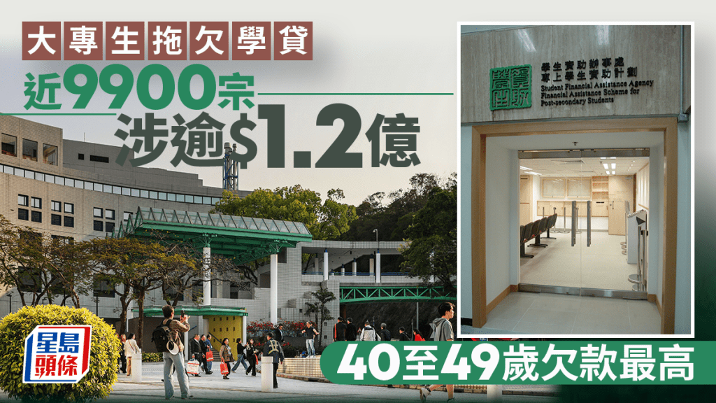 大專生拖欠學貸近9900宗 涉款逾1.2億