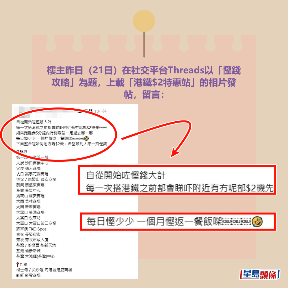 樓主昨日（21日）在社交平台Threads以「慳錢 攻略」為題，上載「港鐵$2特惠站」的相片發 帖，留言：。Threads截圖