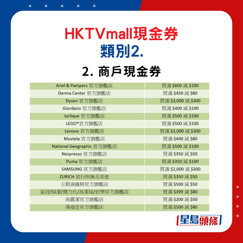 HKTVmall現金券類別2. 商戶現金券優惠如圖。