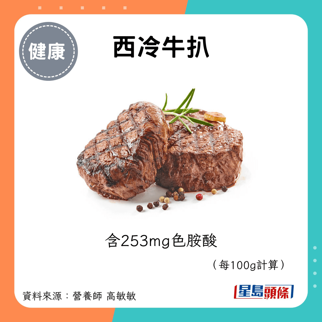 西冷牛扒：含253mg色胺酸 （每100g计算）