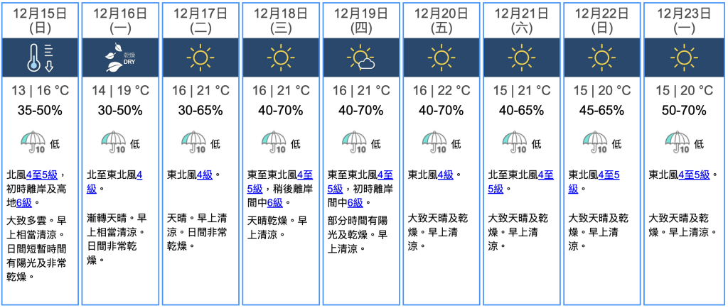 九天天氣預報