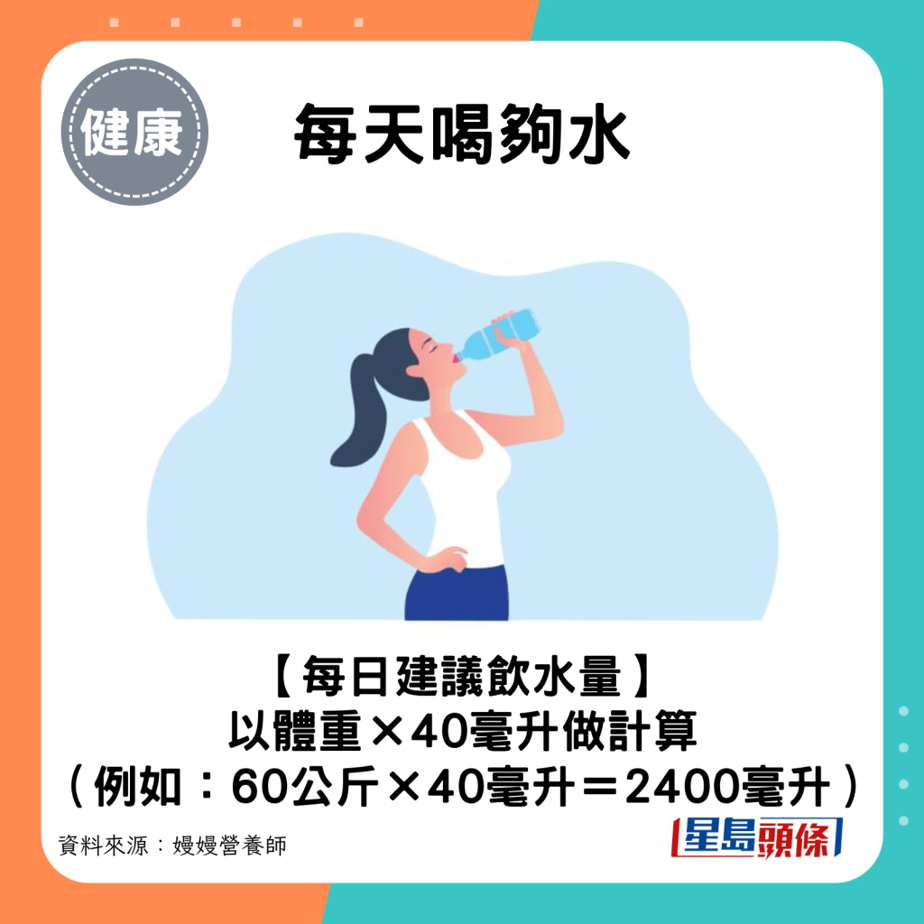 每天喝夠水：每日建議飲水量以體重×40毫升做計算。