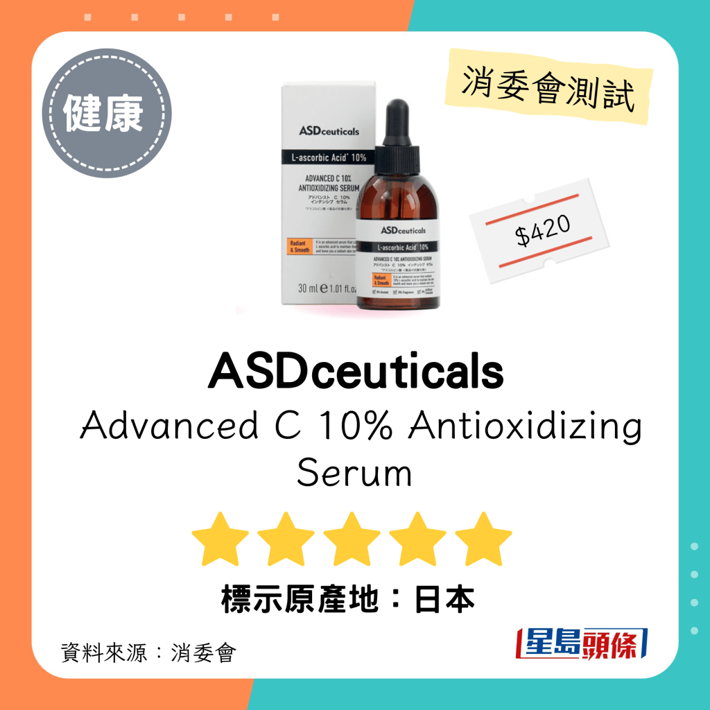 消委會維他命C護膚品測試｜「ASDceuticals」Advanced C 10% Antioxidizing Serum（30毫升）：$420；標示產地：日本