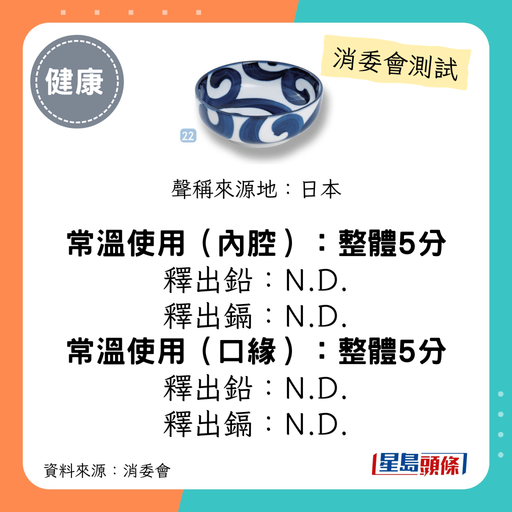 消委会陶瓷餐具测试 5星推介名单｜COVERED BOWL-AS 13.5 X H5 (0563217)；释出铅/镉：N.D.