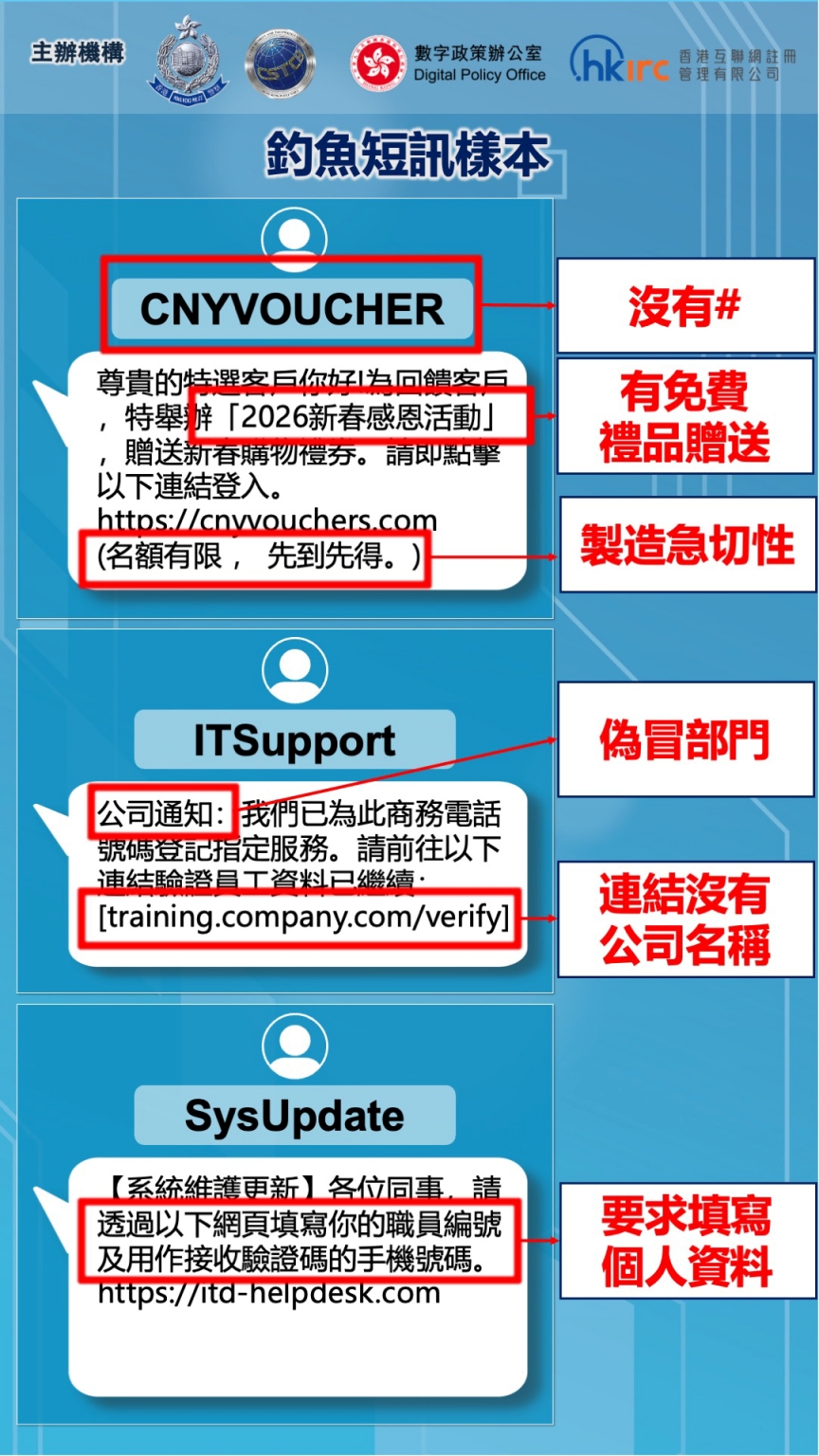 演習首次加入釣魚短訊，3條短訊分別為「系統維護更新」、「員工資料驗證」和「新春禮券贈送」，最終21間機構有最少一名員工點擊釣魚連結。