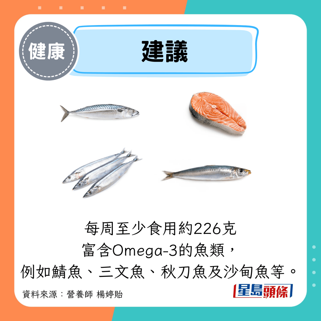 建議：每周至少食用約226克 富含Omega-3的魚類， 例如鯖魚、三文魚、秋刀魚及沙甸魚等。